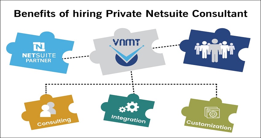 Why Netsuite Client should Hire Private Consultant during or post implementation?