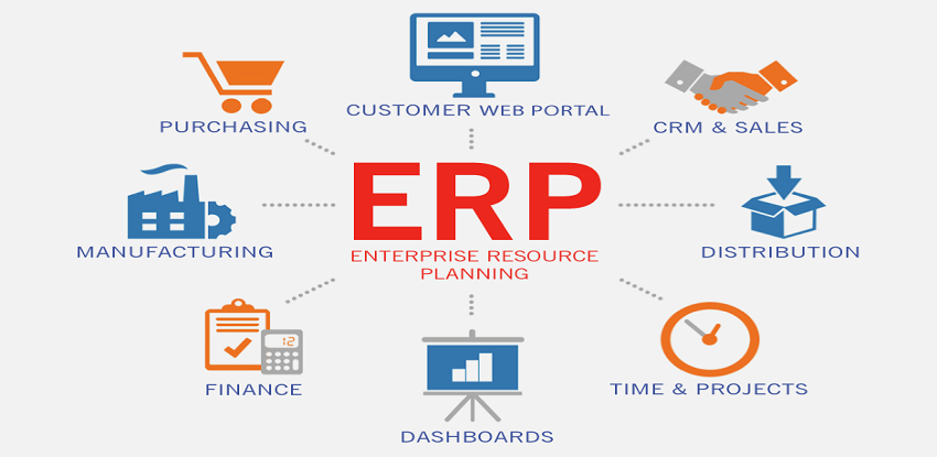 ERP Modules