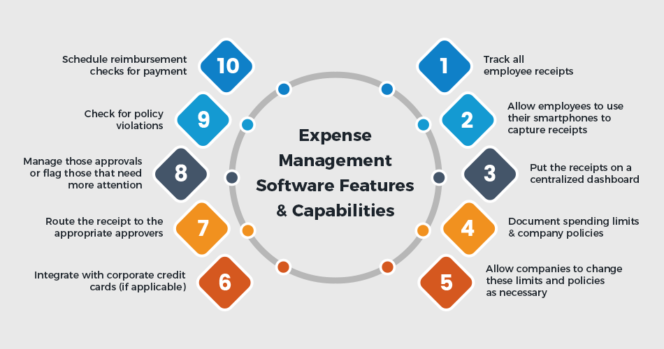 Expense Management Features