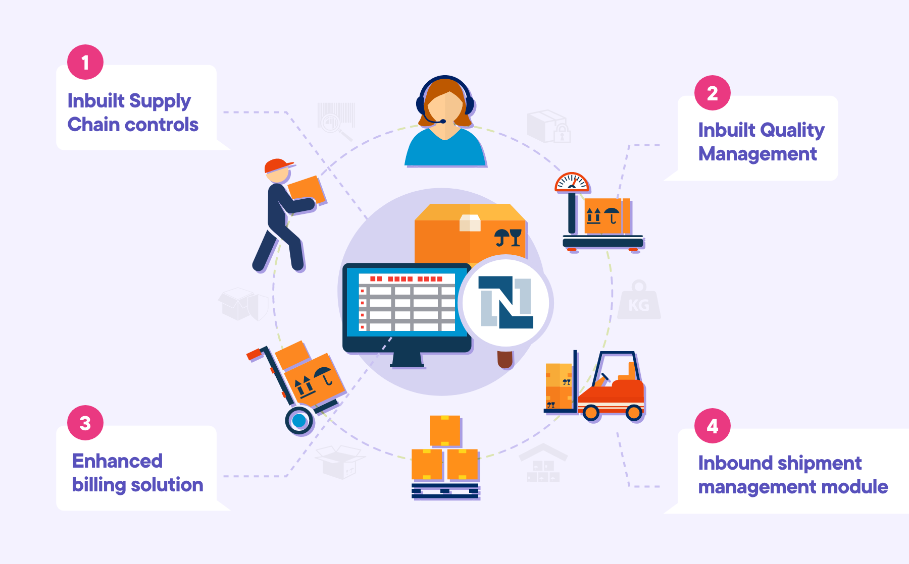 How Netsuite Strengthens The Link Between Inventory Management And