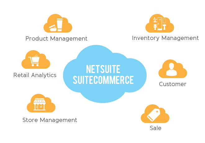 NetSuite for eCommerce development