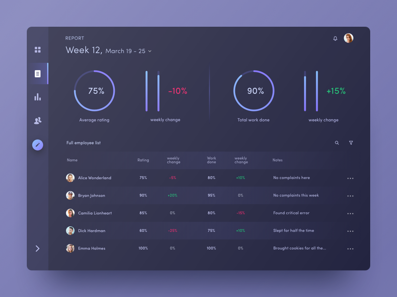 Employee Performance Tracking