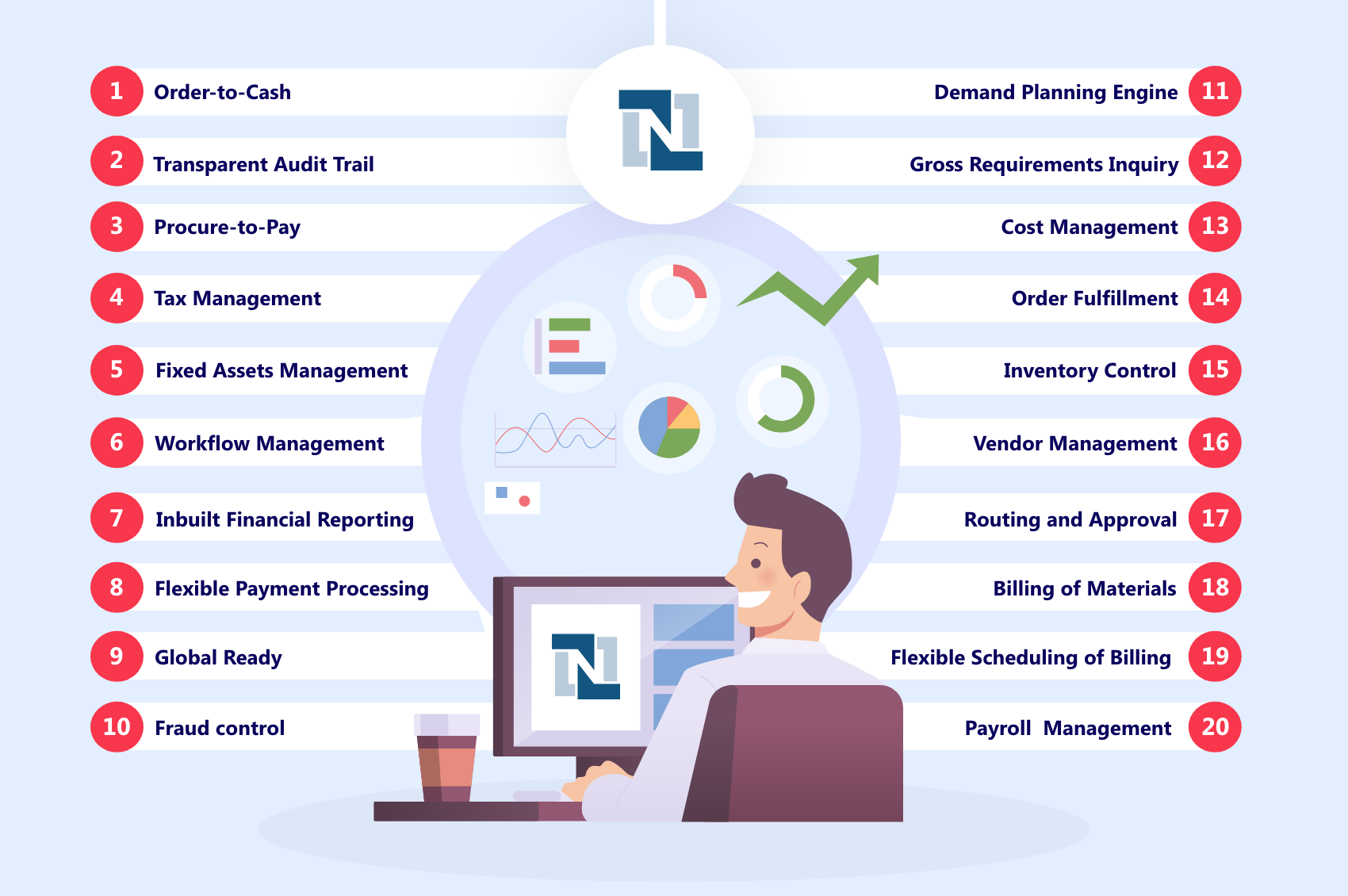 20 Key Features of NetSuite ERP Accounting Software