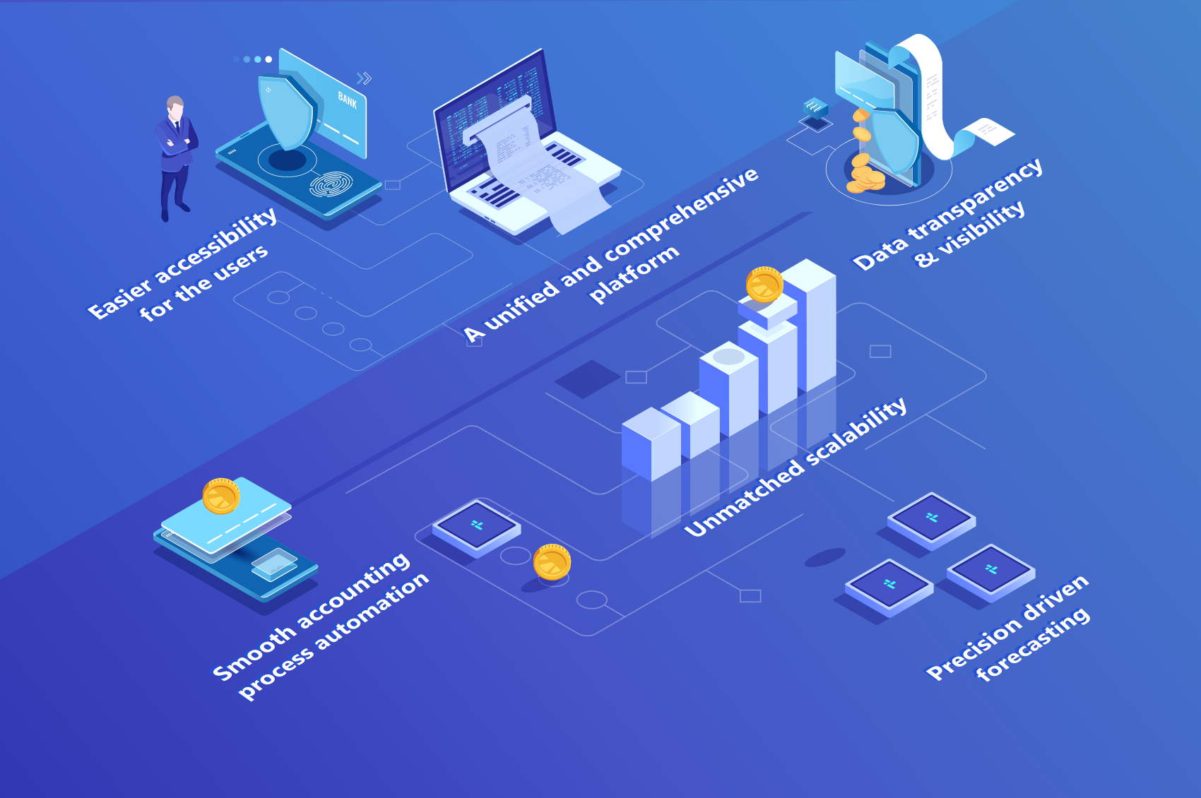 20 Features And Benefits Of Netsuite Erp Accounting Software