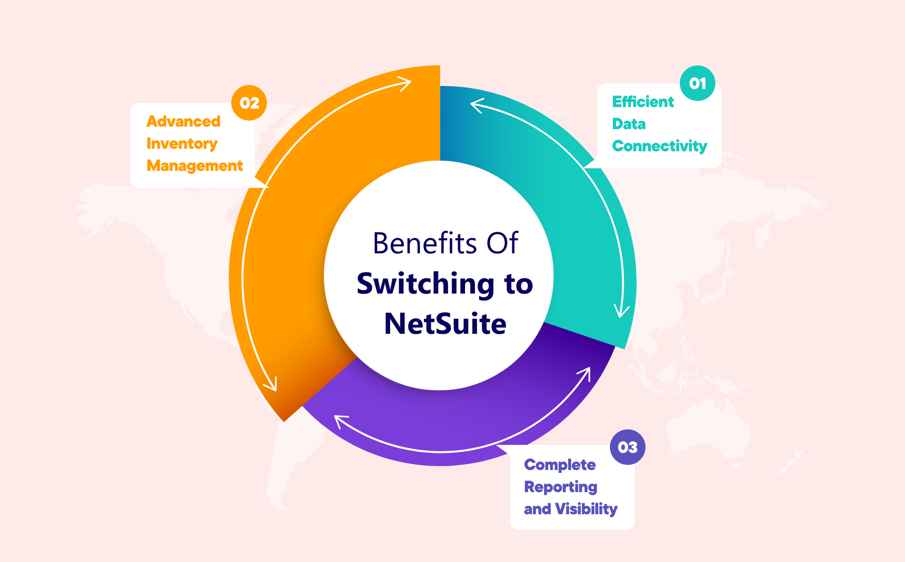 NetSuite Benefits