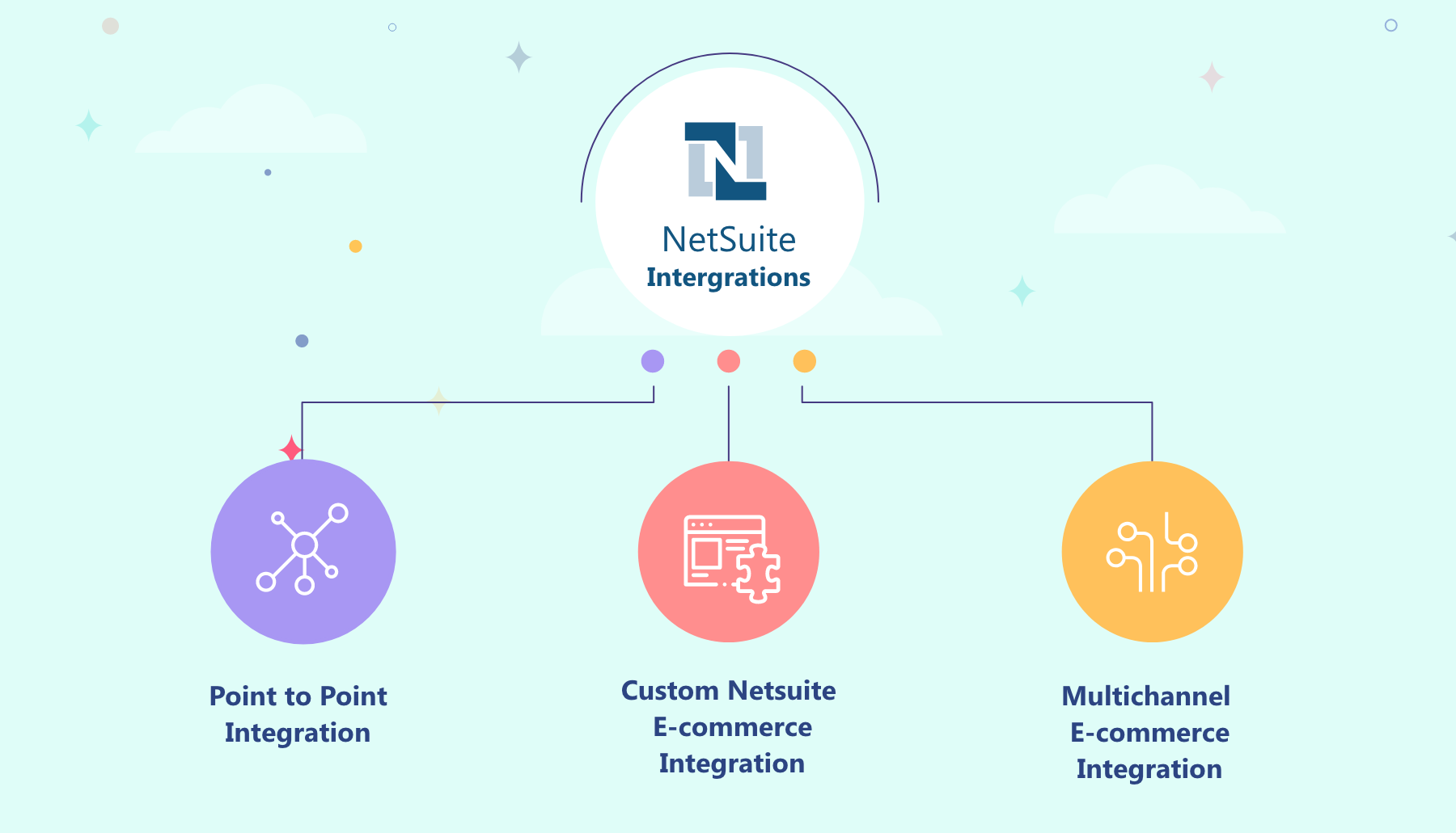 Different Types Of NetSuite and eCommerce Integration 