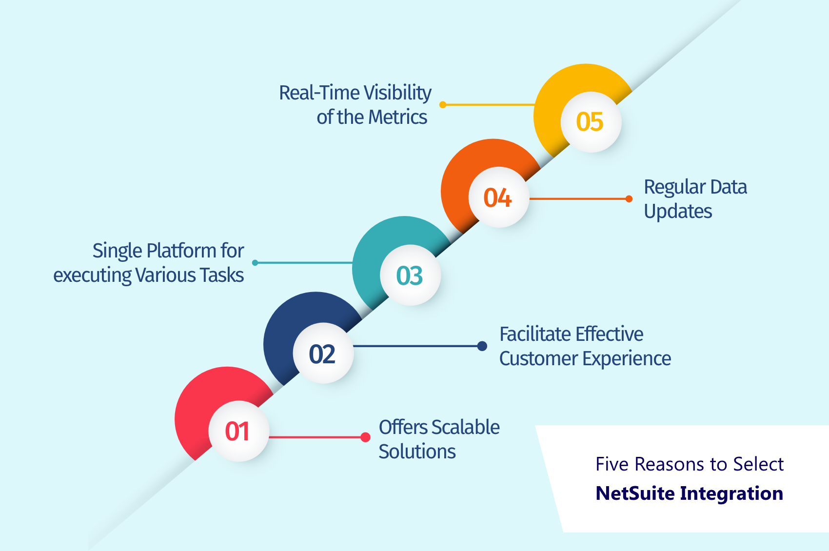 Reasons to go for NetSuite integration