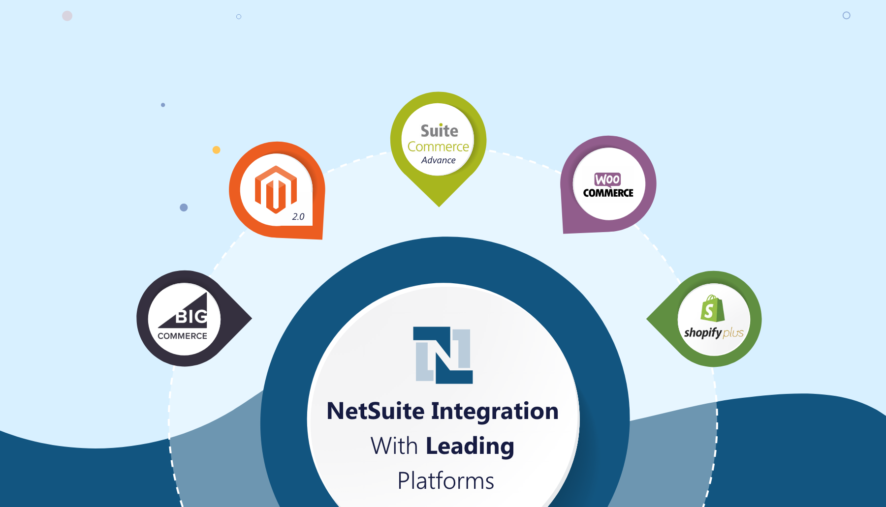 Platforms Integrated With NetSuite