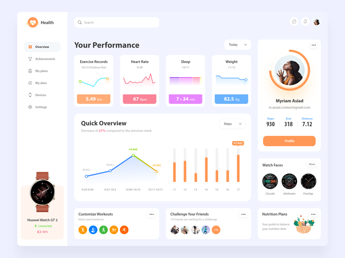 Performance Health Dashboard