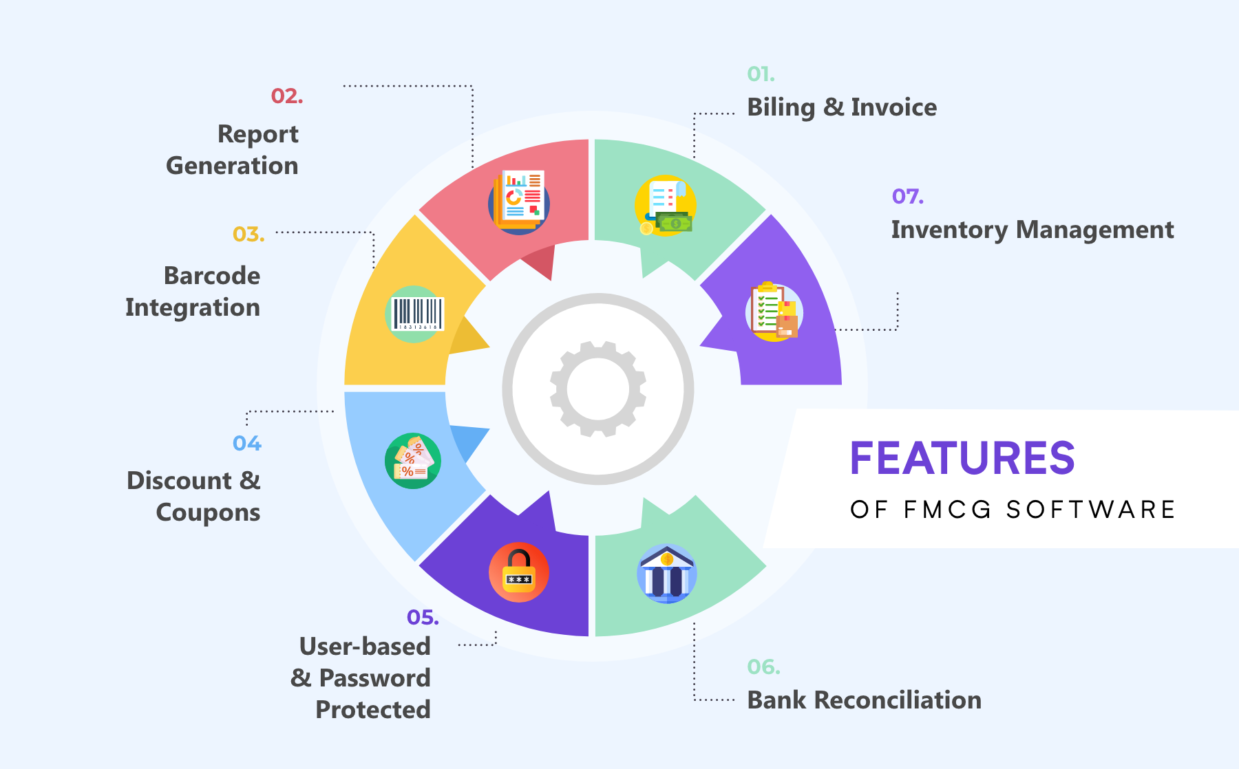 Features Of FMCG Software