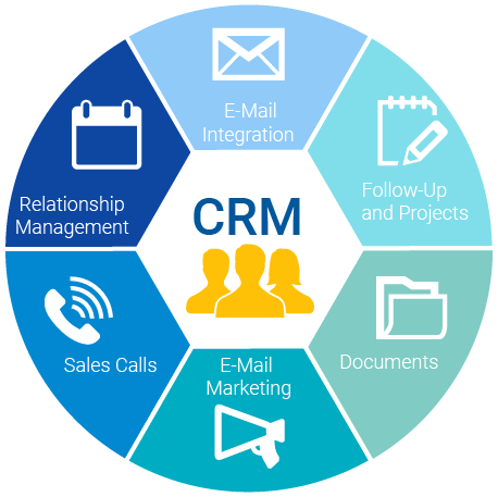 Let's Walk Around The Basics Of CRM