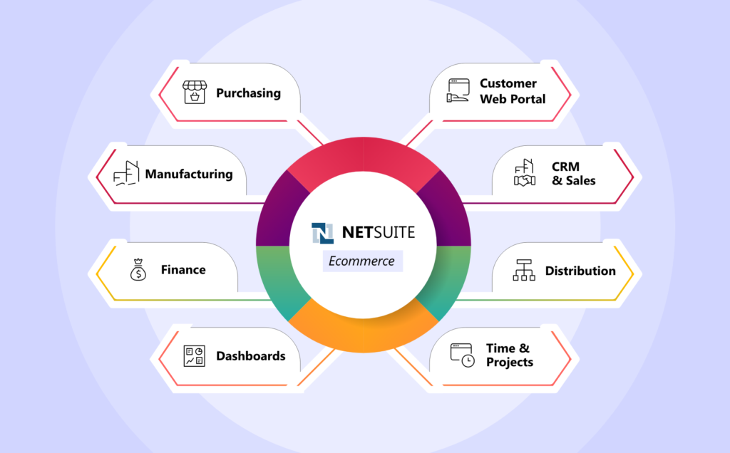 NetSuite Modules Simplify E-Commerce Management