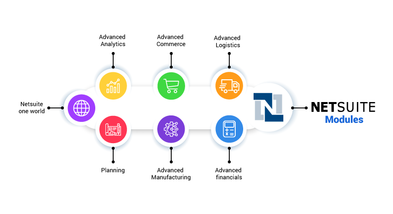 Advanced NetSuite Module Pricing 