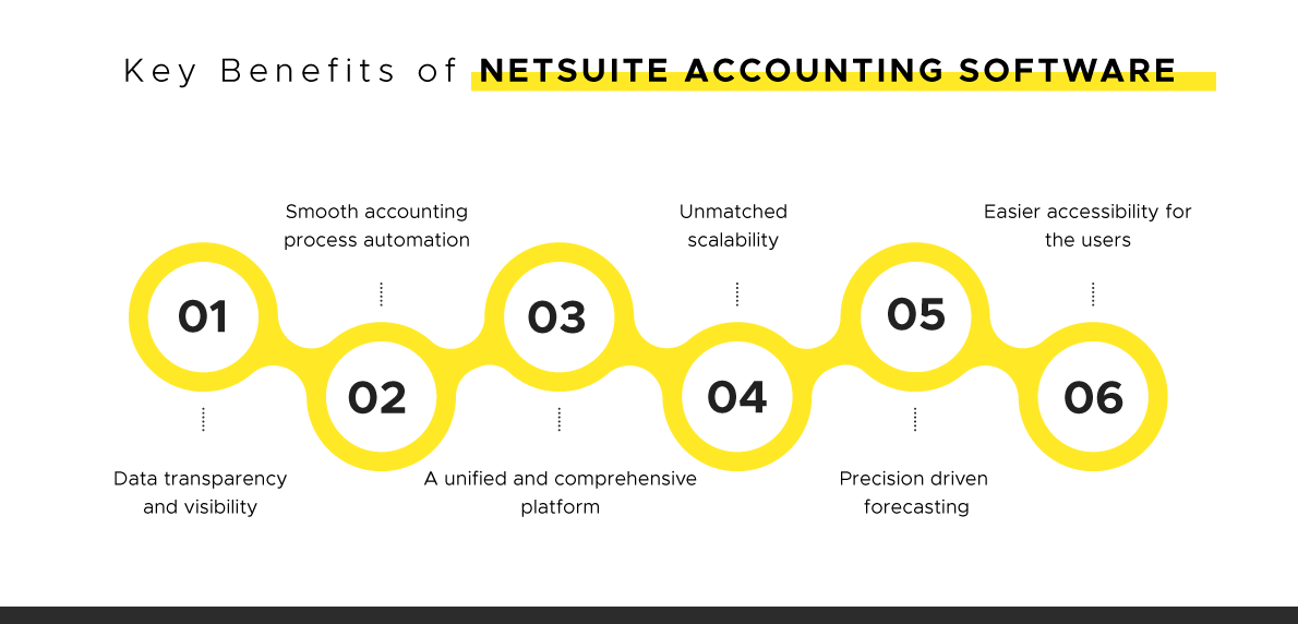 Key Benefits of NetSuite Accounting Software