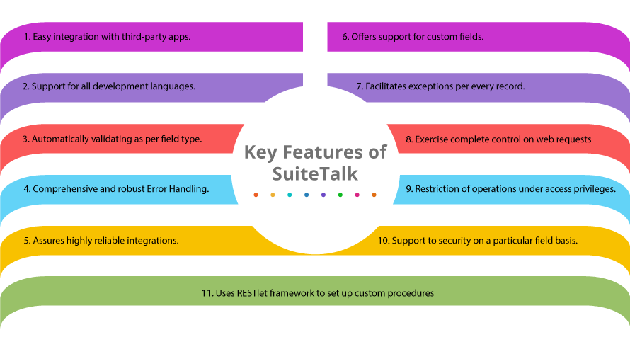 key features of the SuiteTalk web service