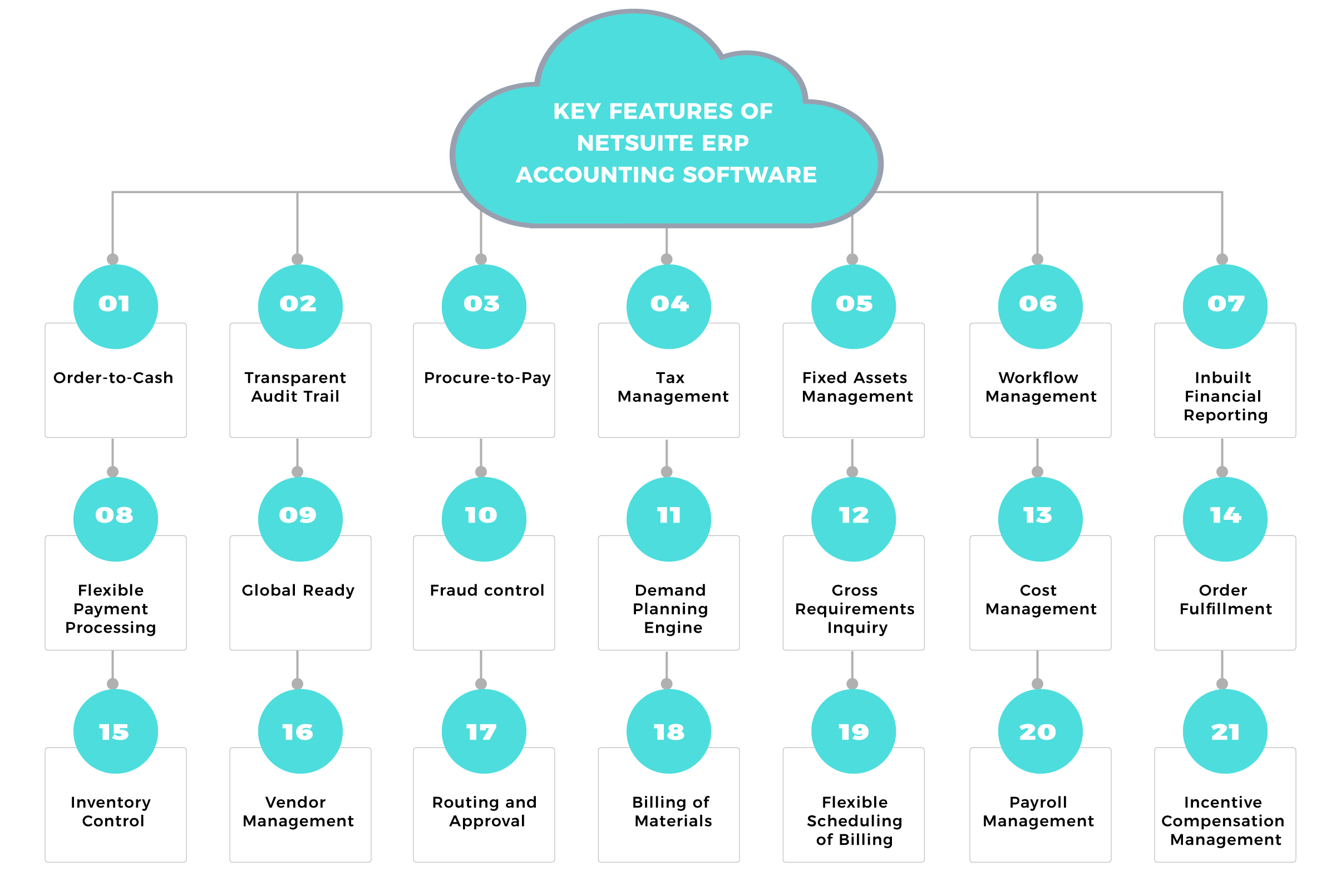 Key features of NetSuite ERP accounting software