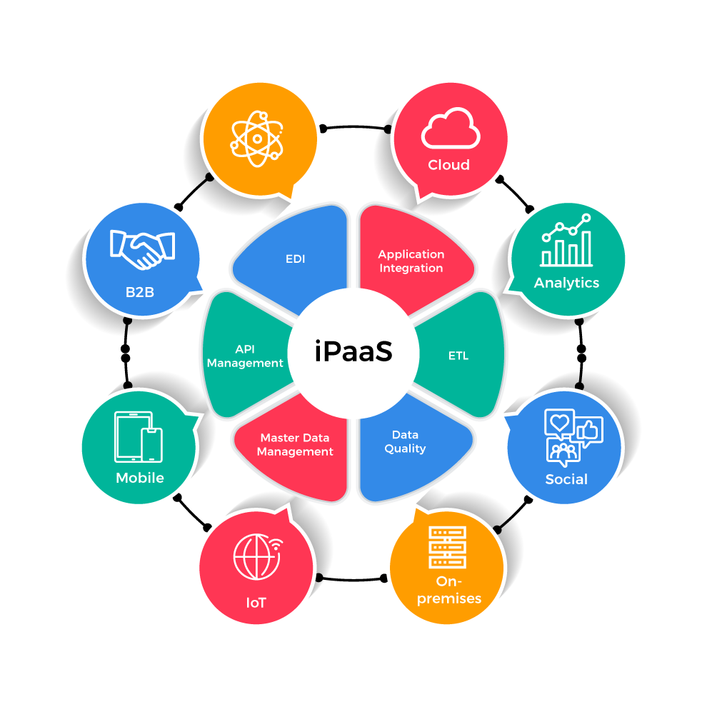 iPaas