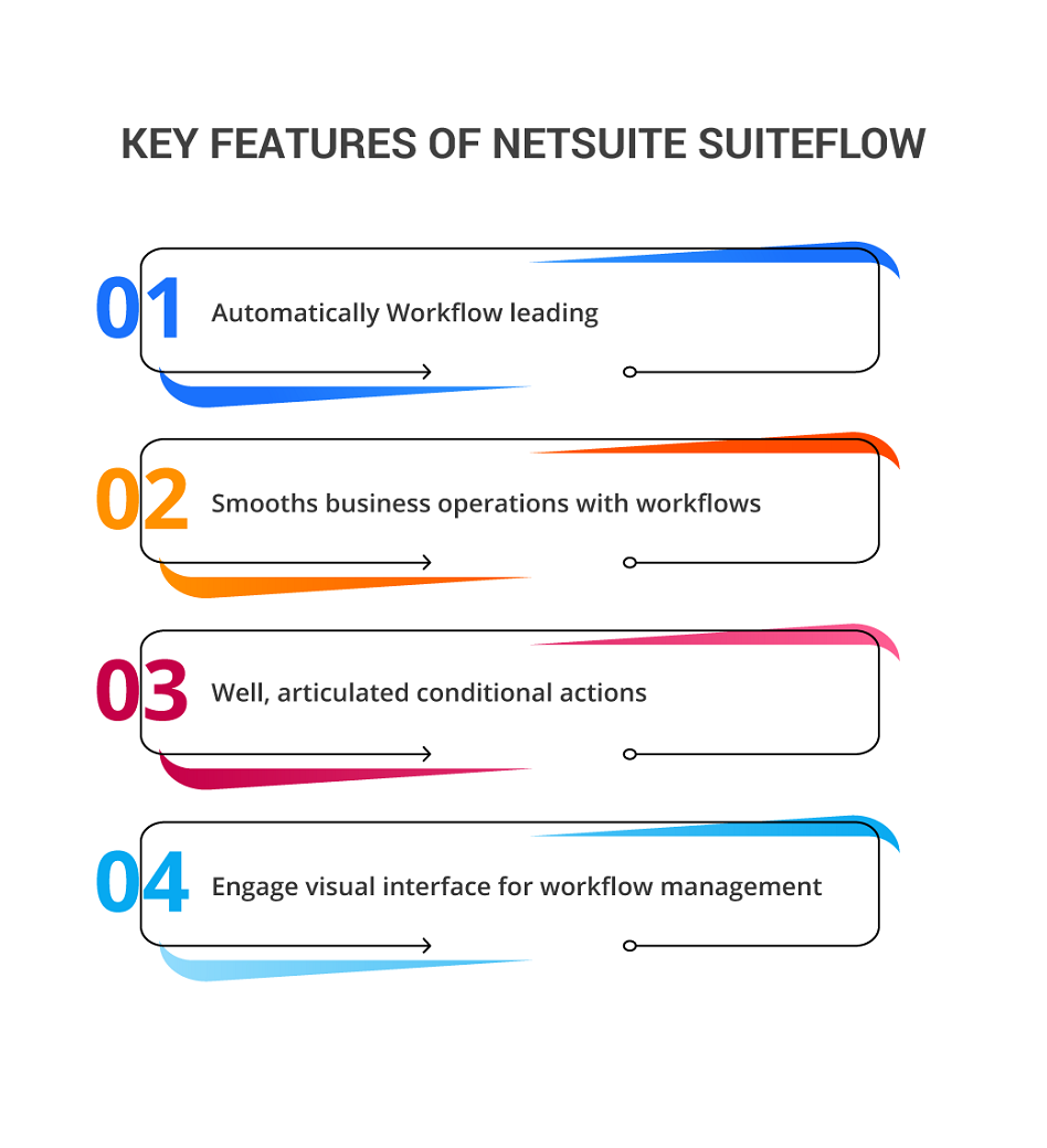 key features of NetSuite SuiteFlow