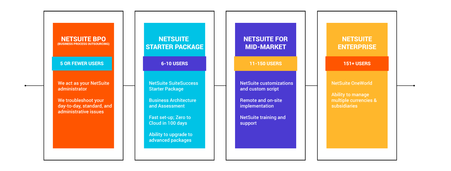 NetSuite Pricing Based On Suite