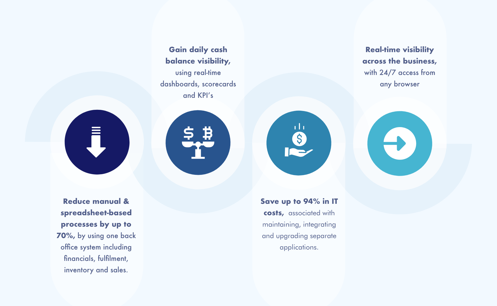 A Comprehensive Guide To NetSuite Modules