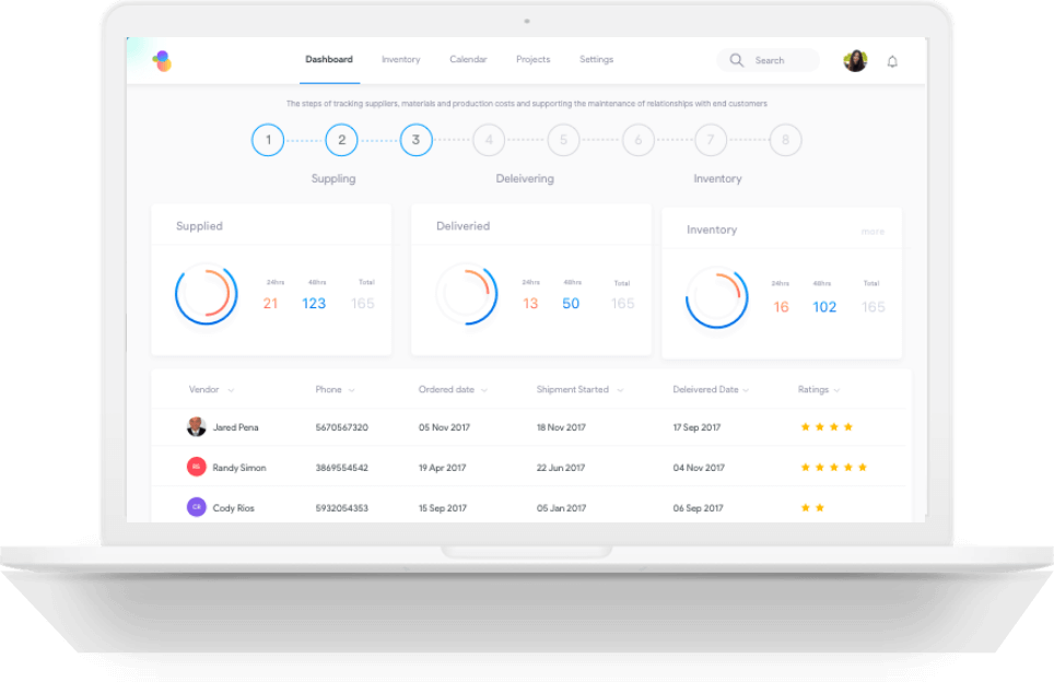 customized NetSuite Supply chain management solution