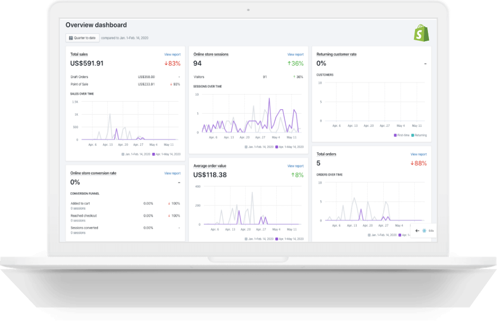 shopify NetSuite integration