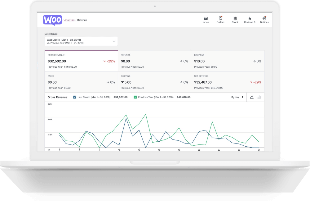 Woocommerce NetSuite Integration