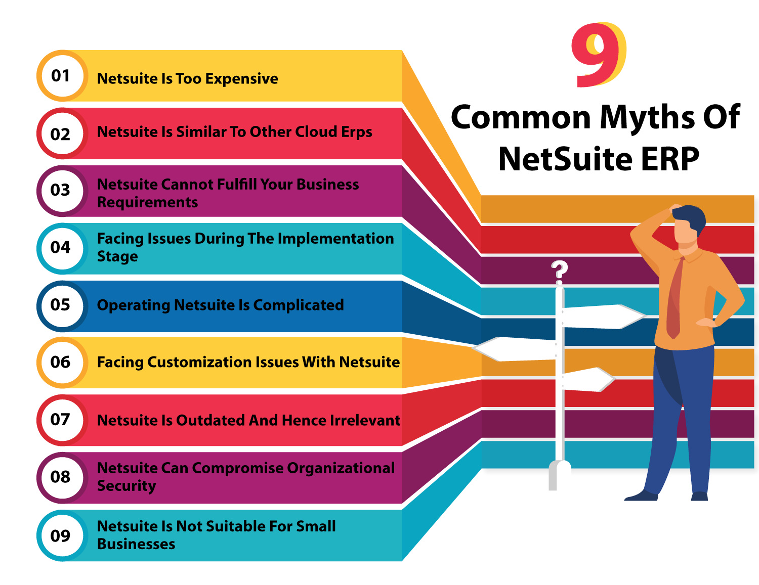 9 Common Myths Of NetSuite ERP