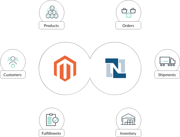 magento magento Integration