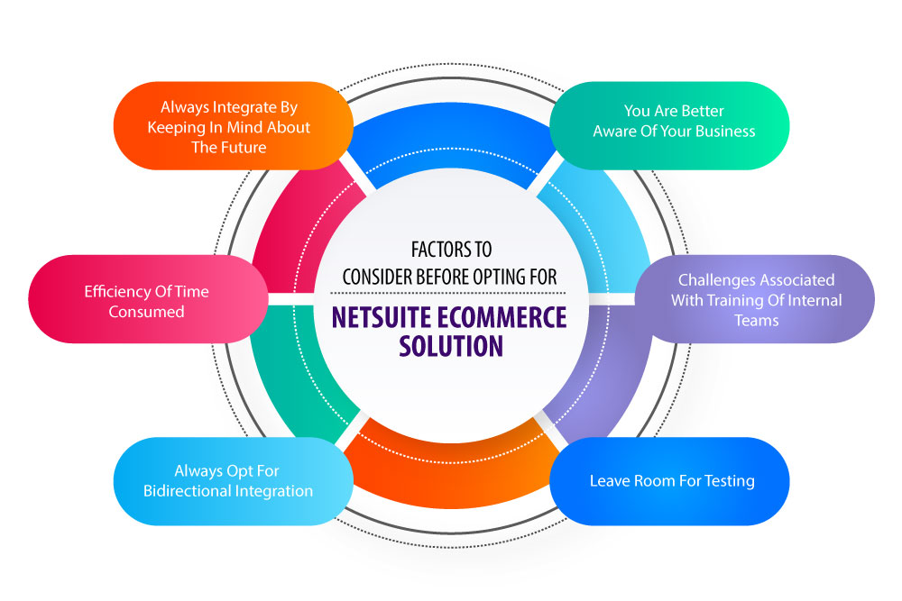 Factors to consider before opting for NetSuite eCommerce Solution