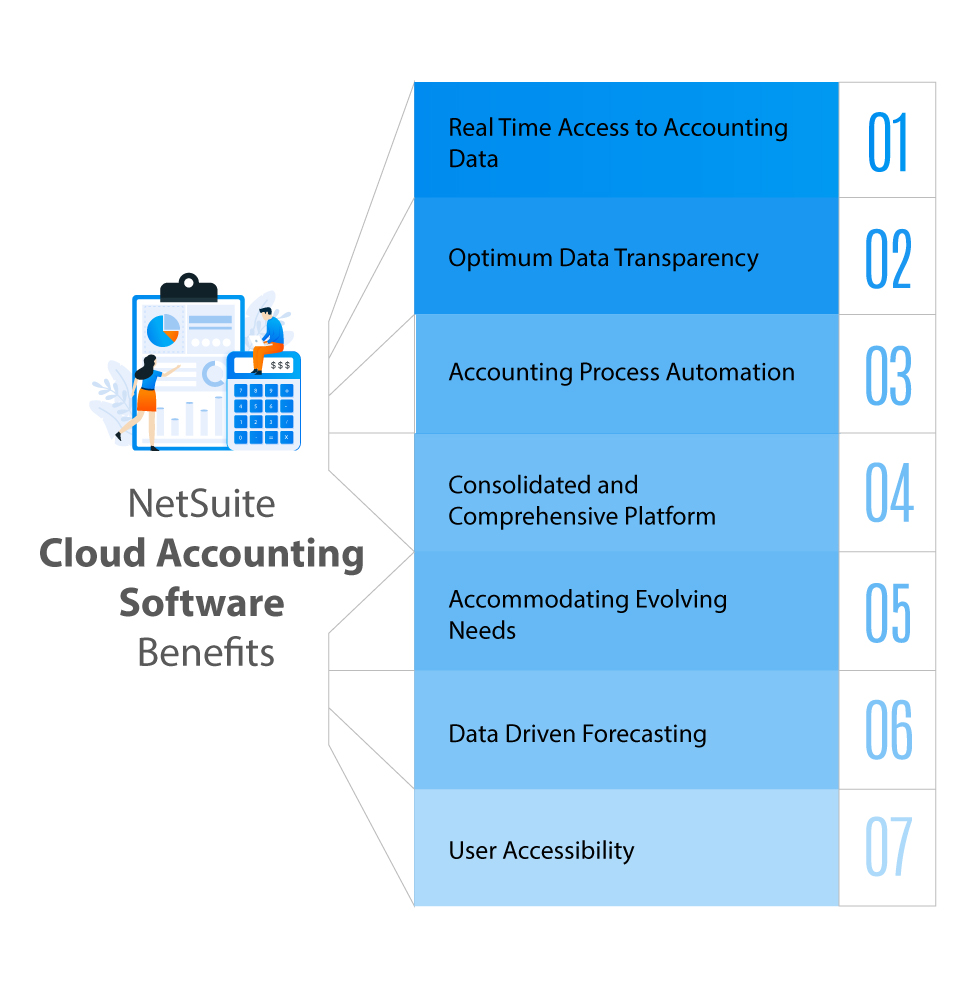 NetSuite Cloud accounting software benefits