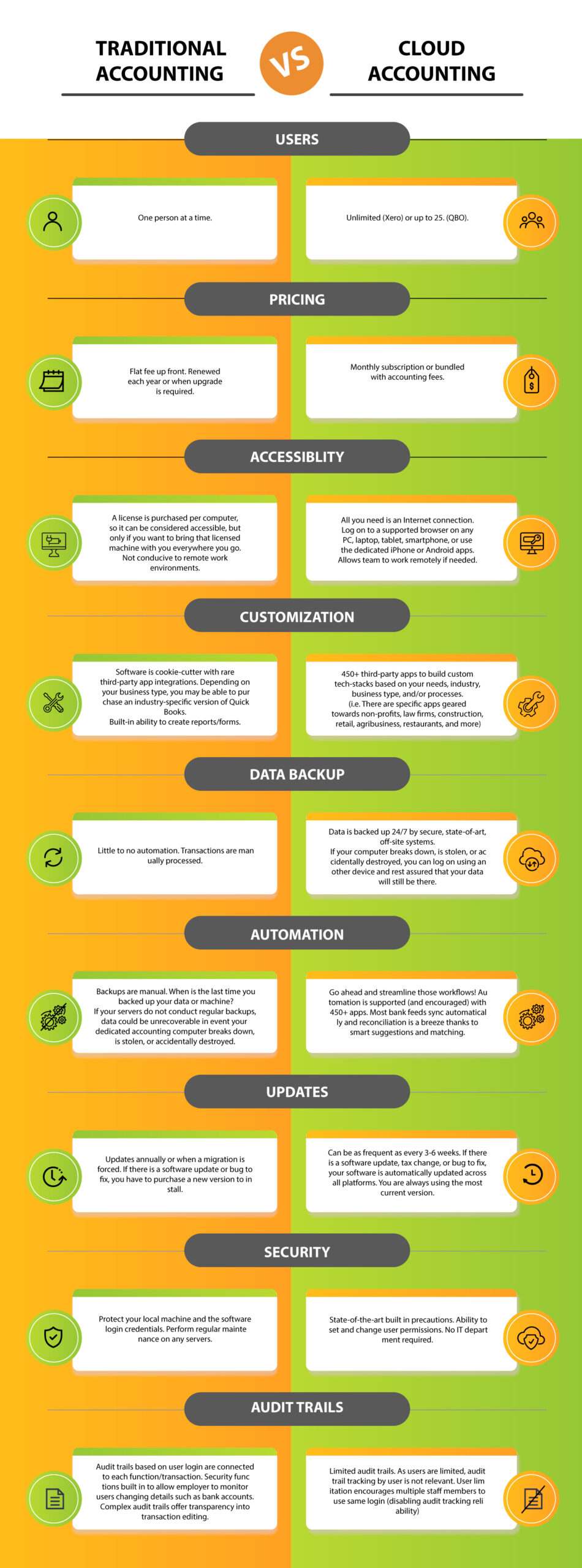 NetSuite financial management