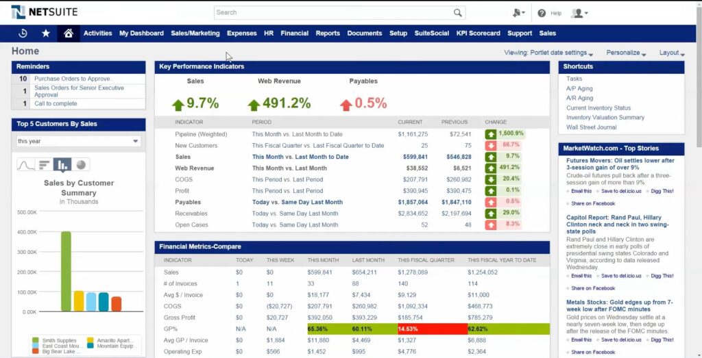 NetSuite Dashboard main page