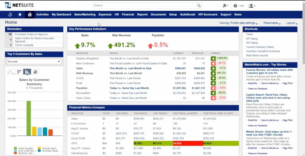 NetSuite Dashboard