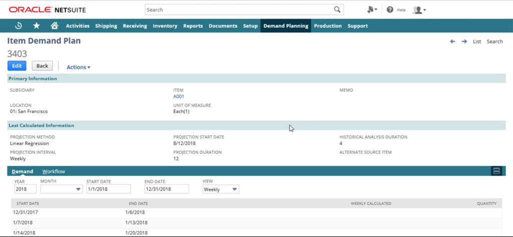 NetSuite item demand planning dashboard