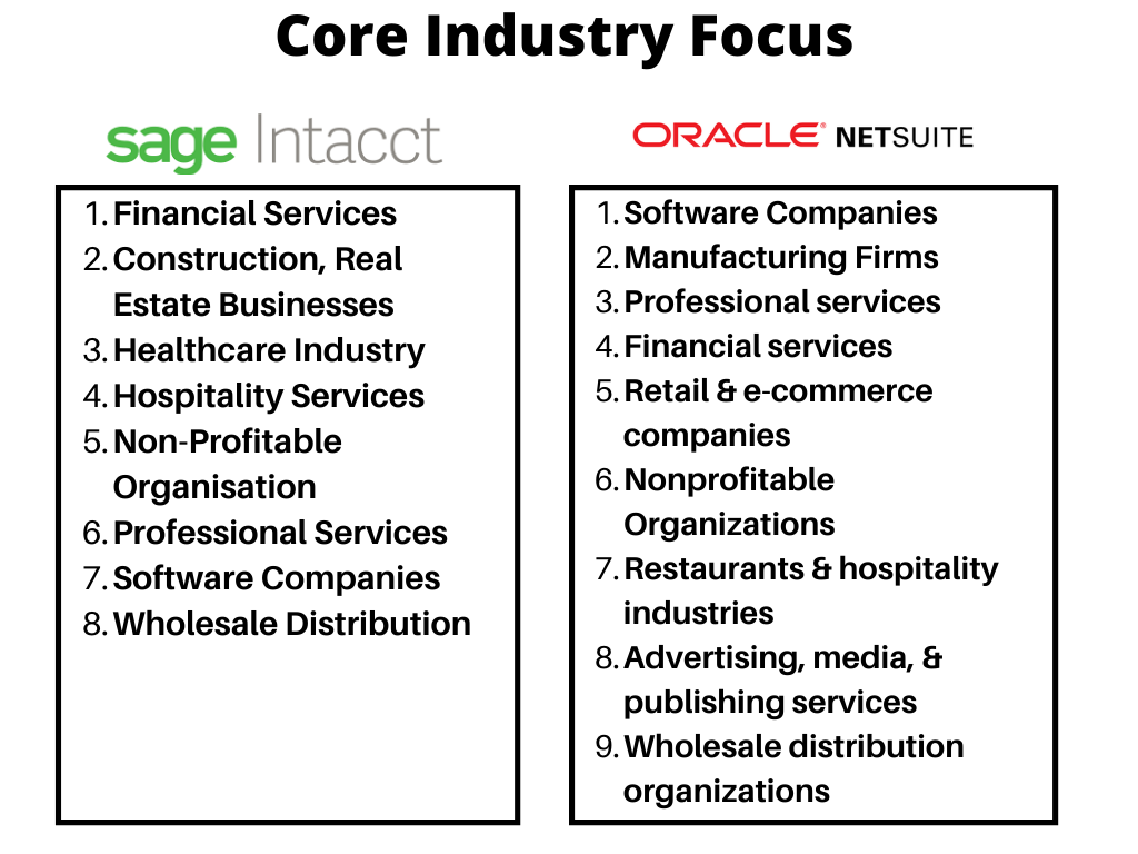 Focused industries by NetSuite & Sage Intacct