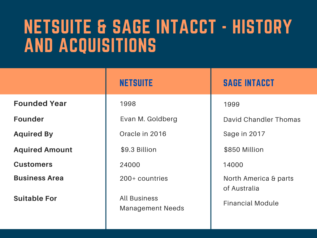 NetSuite and Intacct – History and Acquisitions