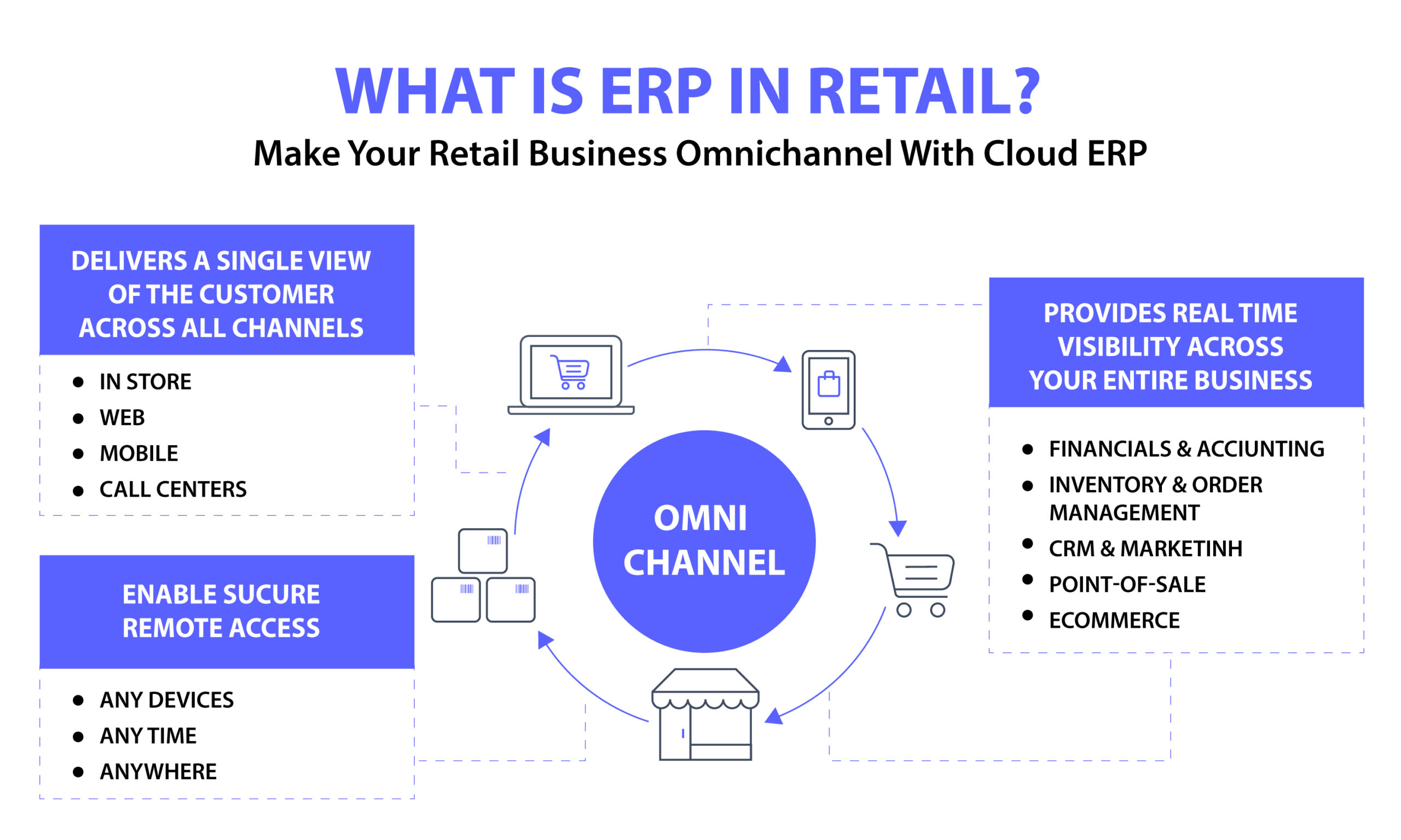 ERP system in Retail industry