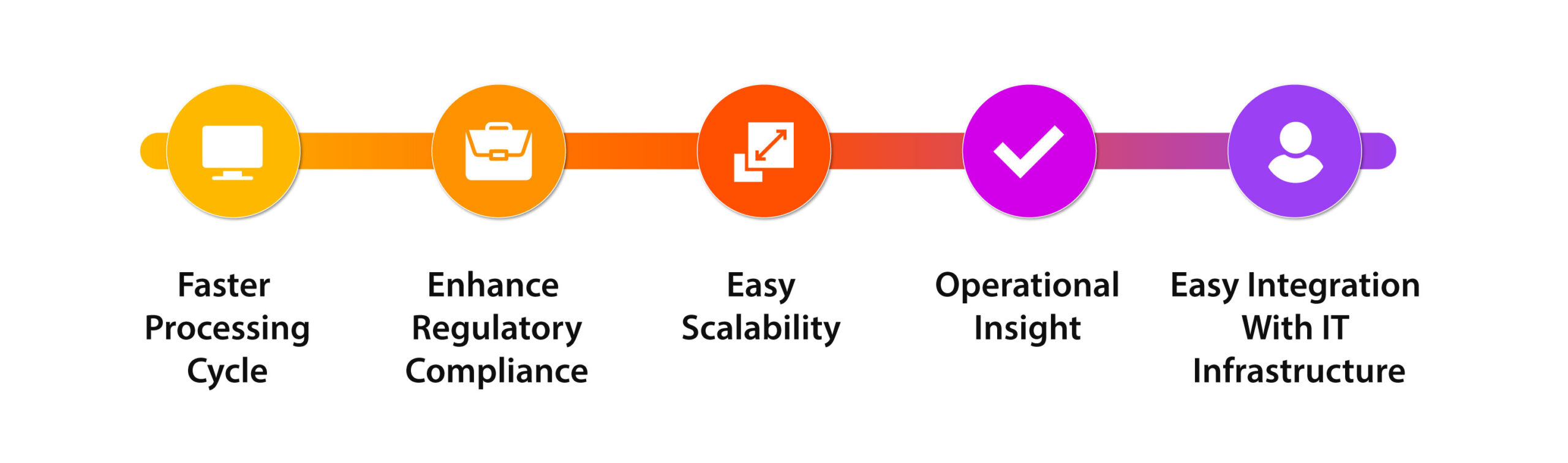 NetSuite Finance Benefits