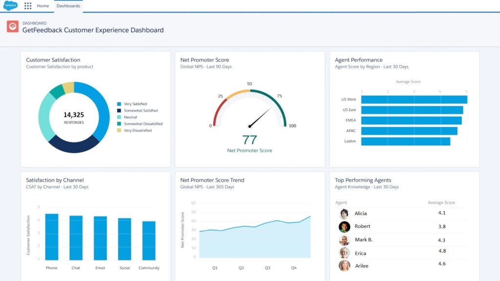 Salesforce Dashboard