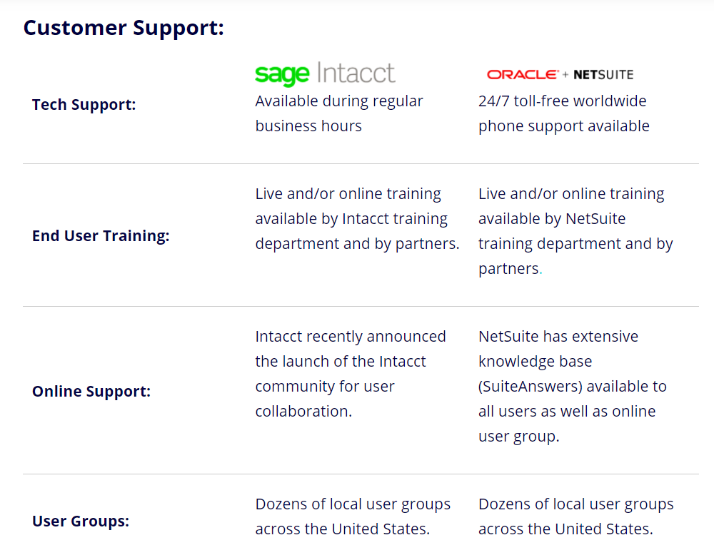 Customer support differences b/w NetSuite and Sage Intacct