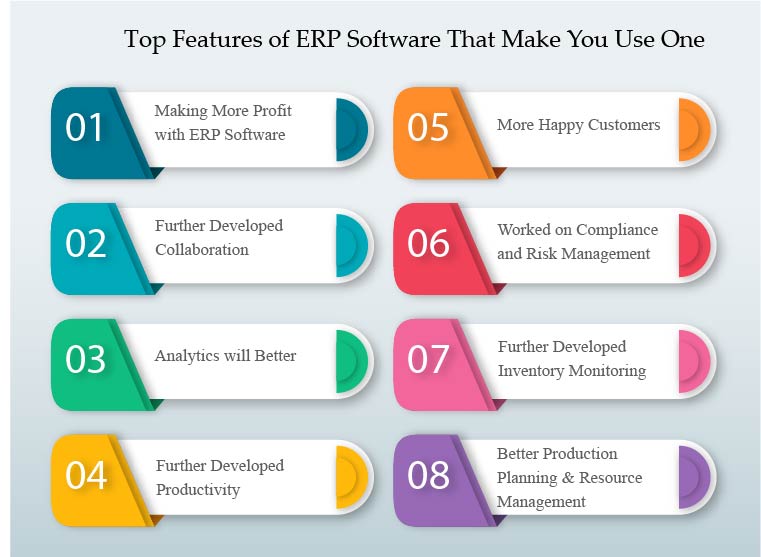 Why you should use ERP for your business