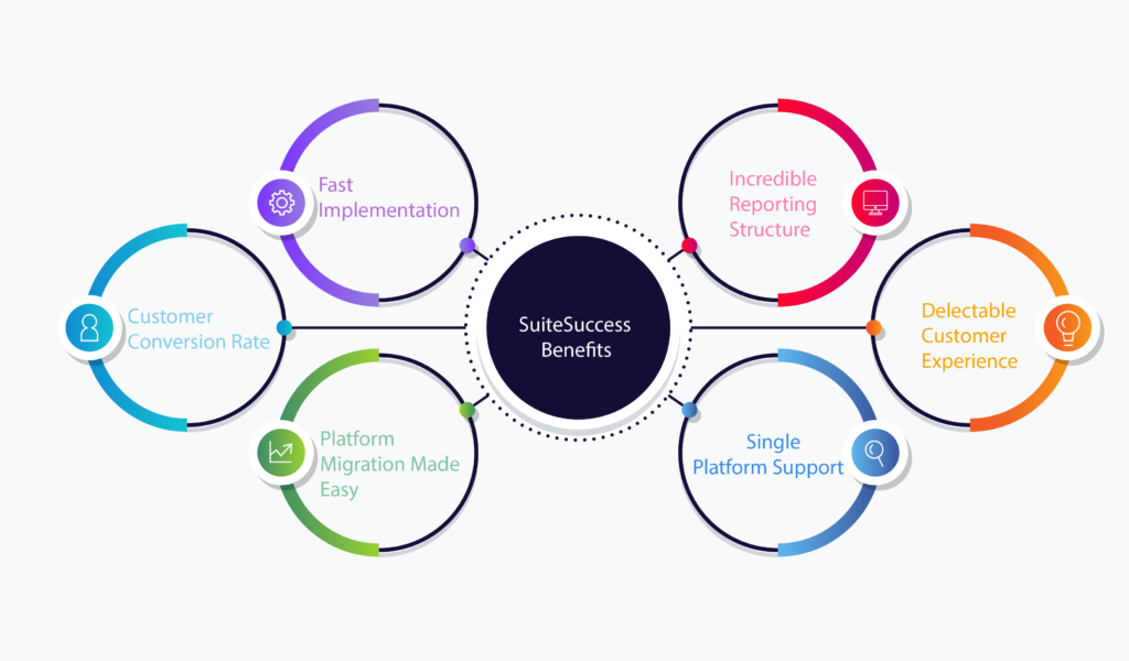 NetSuite Suitesuccess Benefits