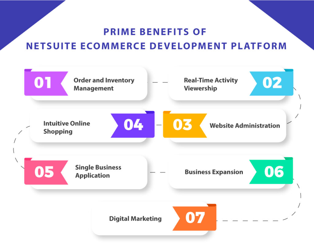 Prime Benefits of NetSuite eCommerce Development Platform