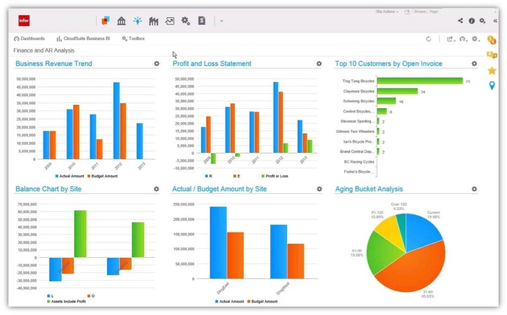 Infor Dashboard