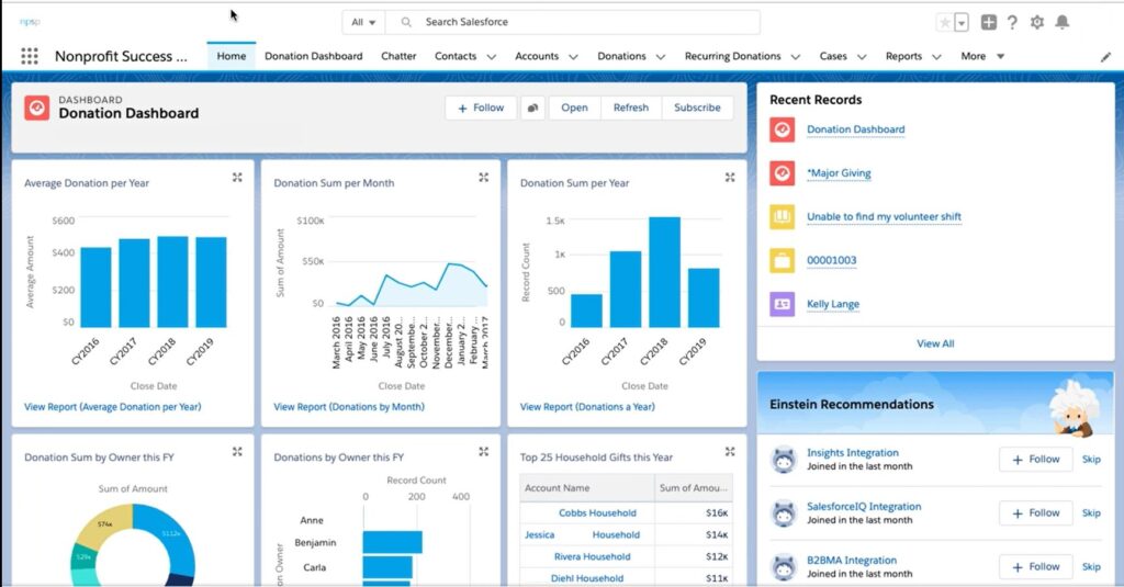 Lightening Dashboard