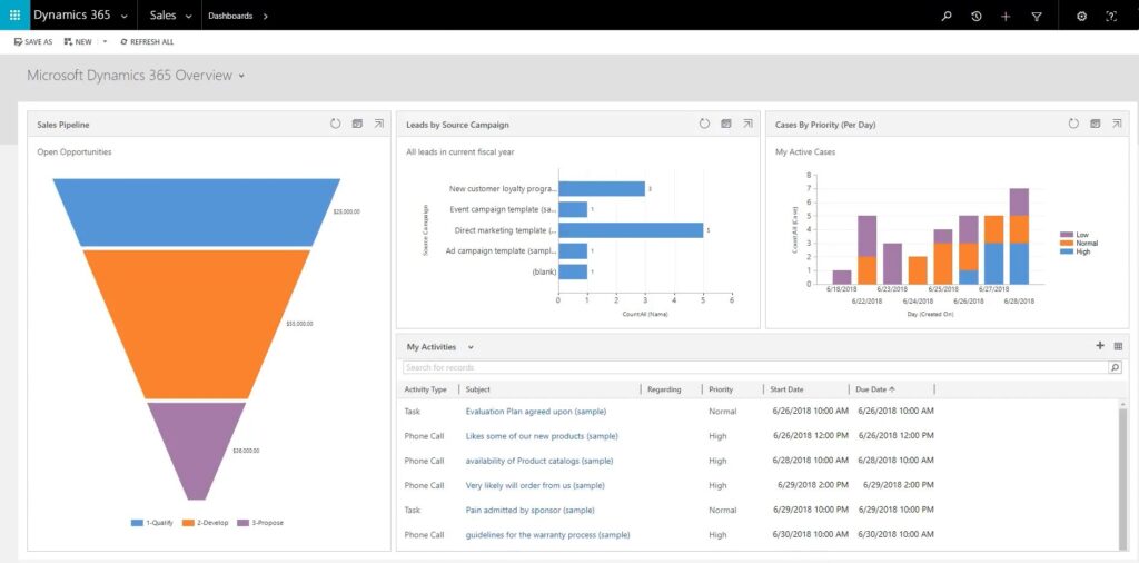 Microsoft D365 Dashboard