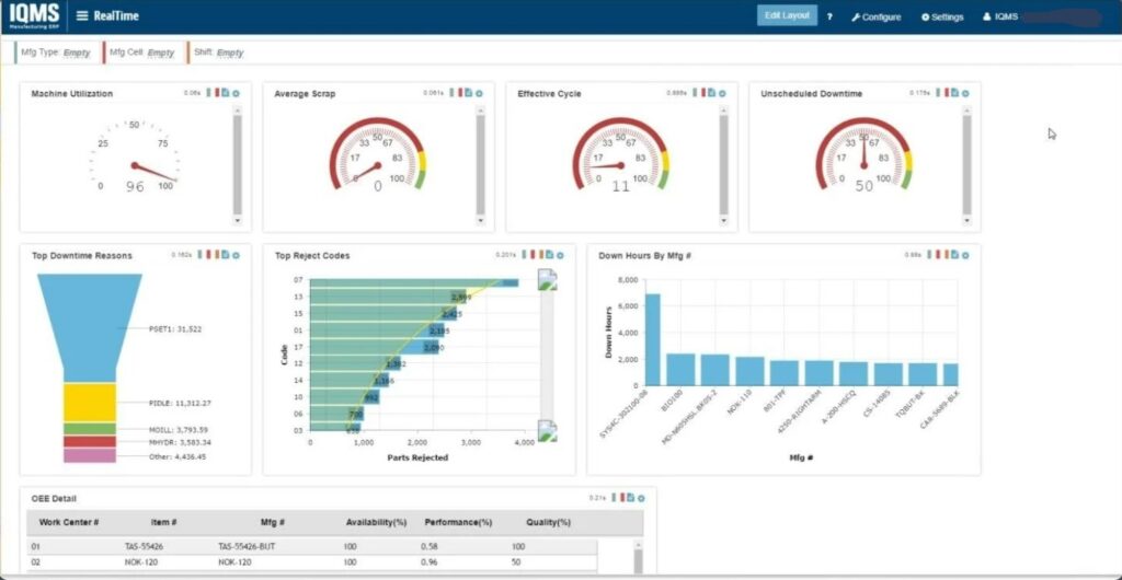 IQMS Dashboard