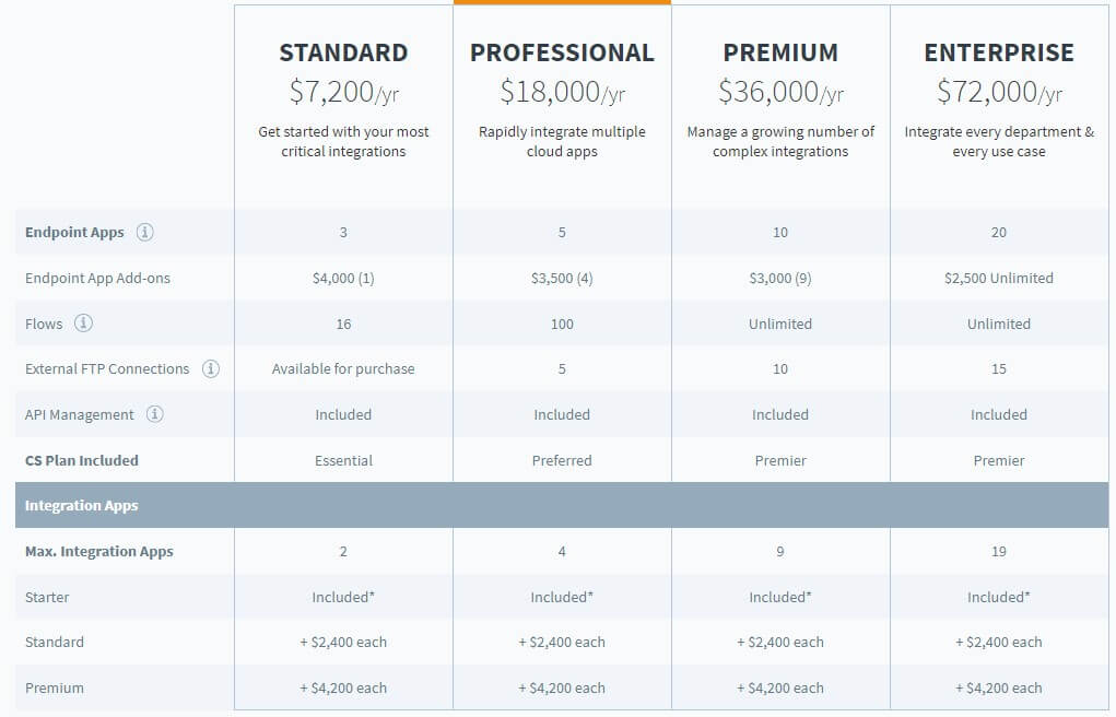 Celigo pricing