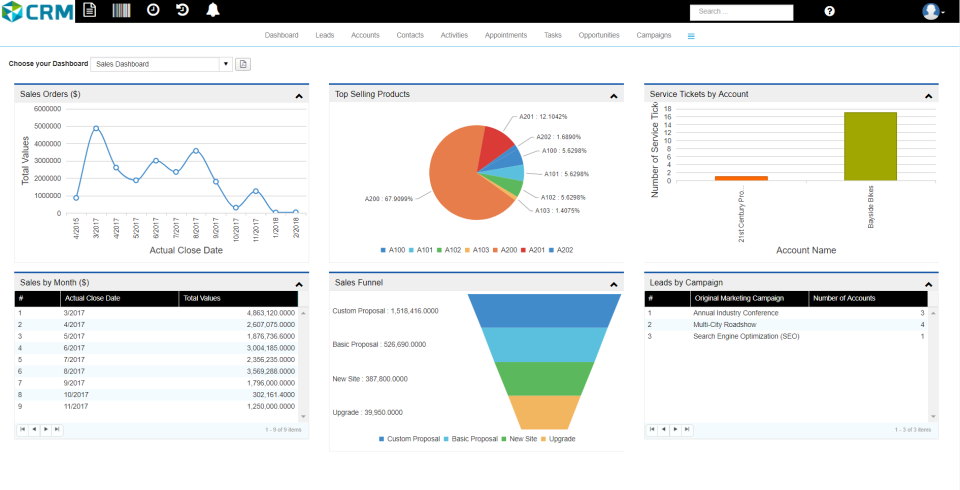 Syspro Dashboard